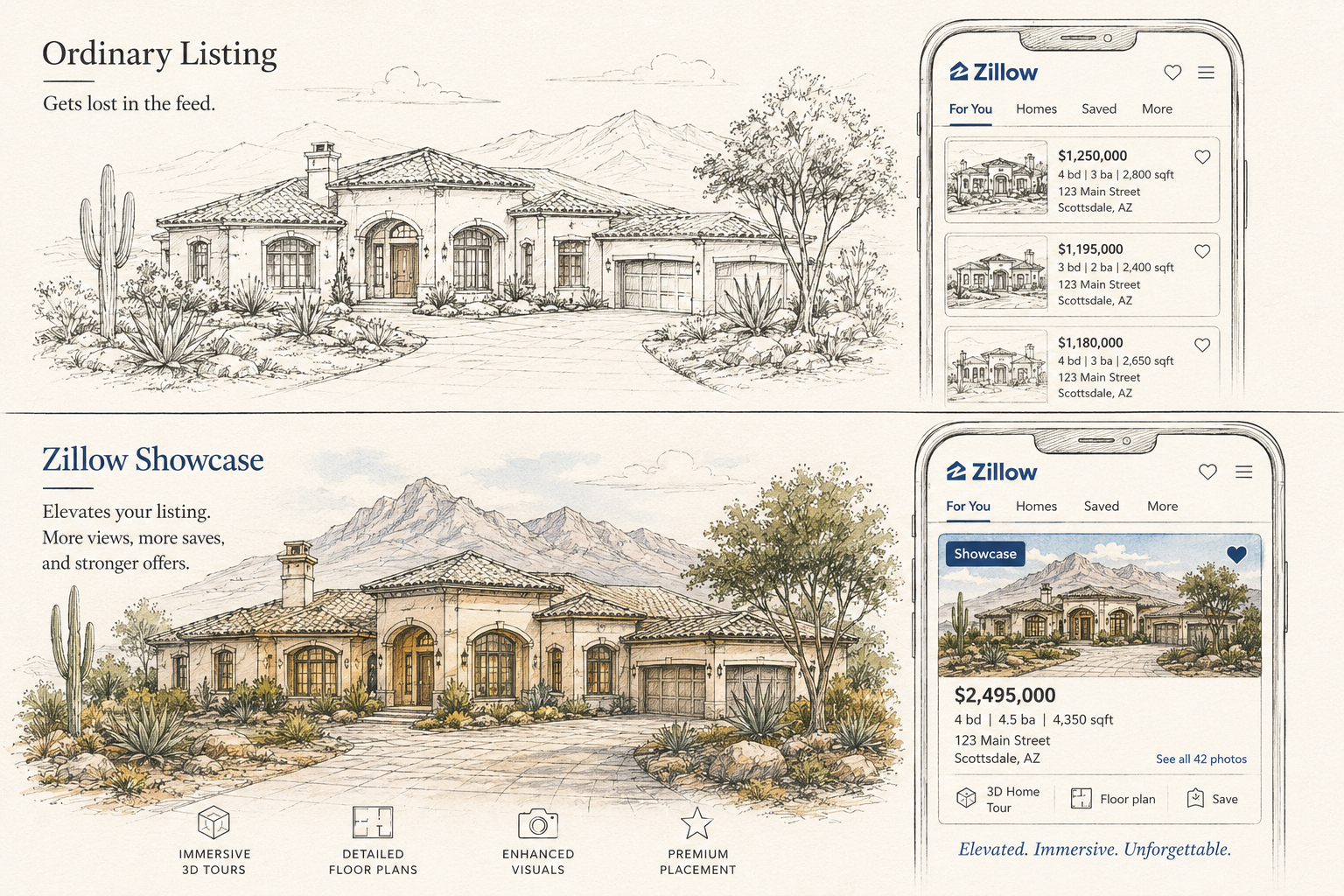 Ordinary listing vs Zillow Showcase comparison